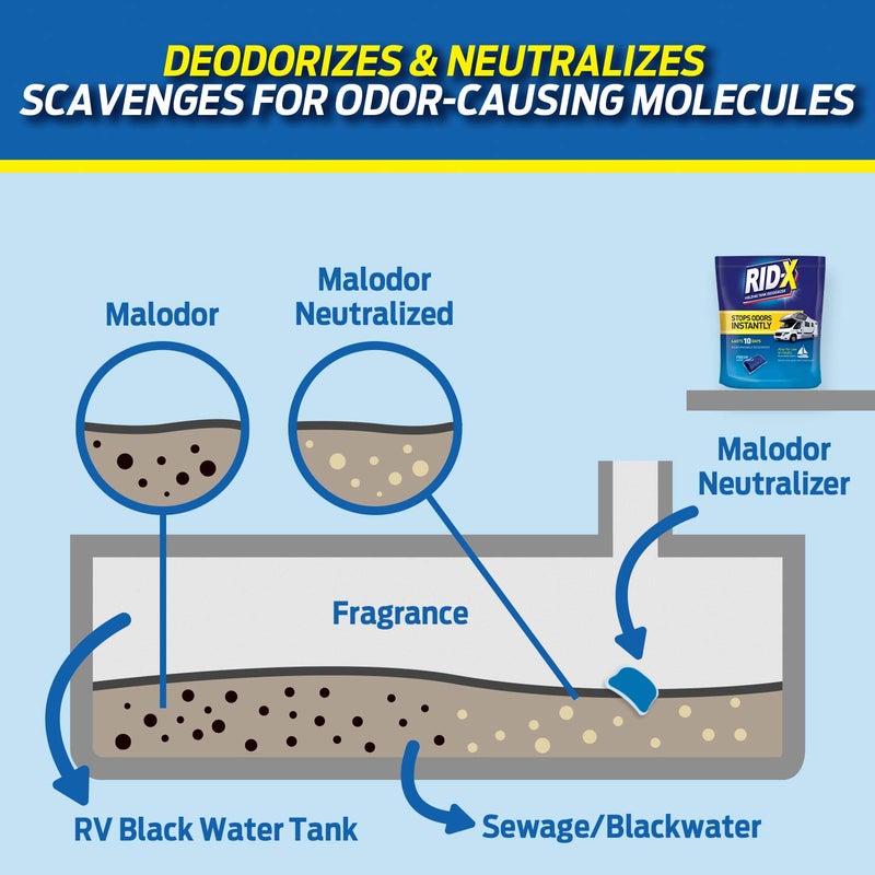 Rid-x Holding Tank Deodorizer Pacs, Septic Tank Treatment for Rv, Boats, & Portable Toilets, Fresh Scent, 8 Count - Image 4